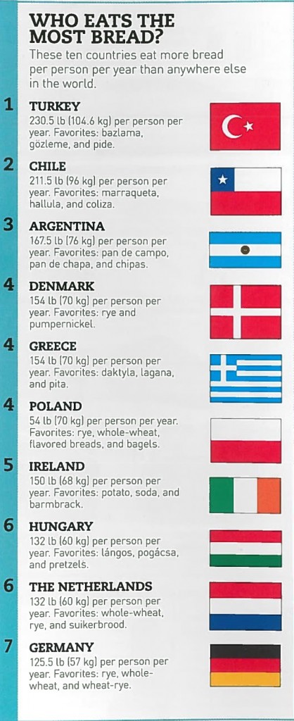  Officially Amazing! Guinness <span id=